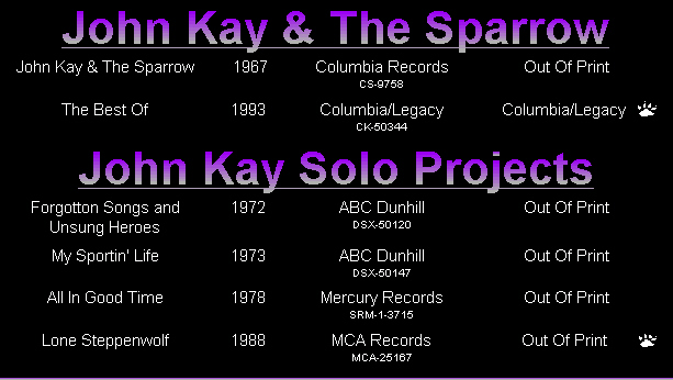 John Kay & Sparrow + John Kay Solo Recordings