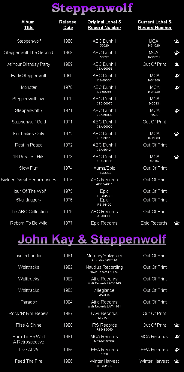 Steppenwolf & John Kay & Steppenwolf Recordings